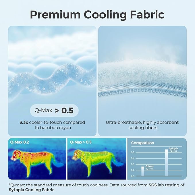 Sytopia 35" x 24" Dog Cooling Mat for Large Dogs, Q-Max>0.5 All Season Thin Breathable Crate Pad Indoor for Pet, Portable Washable & Non-Toxic Kennel Mat for Summer Active Dog, Light Blue