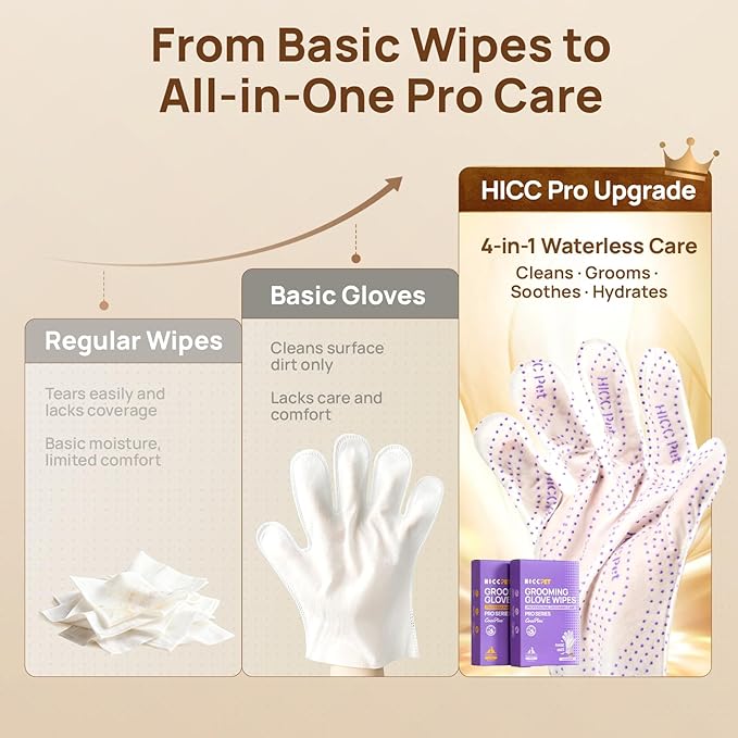 HICC PET Dog Wipes Cleaning Deodorizing PRO for Dogs&Cats, 20PCS Hypoallergenic Puppy Wipes, No-Rinse Pet Wipes, Extra Thick Dual-Textured Pet Glove Wipes for Paws, Face, Ears & Butt, Coconut Scent