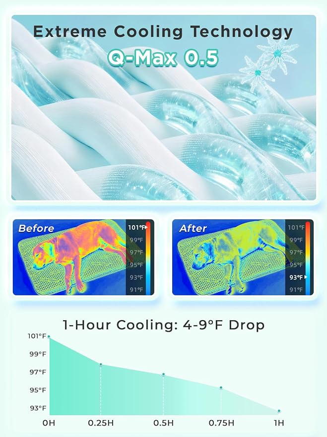 furrybaby Dog Cooling Mat Dog Bed mat, Extra-Thick Dog Crate Pad, Cat Bed, Washable Pet-Safe Magic Cooling Pad for Dogs Cats, Long Lasting Cooling for Crate Bed Indoor Outdoor Summer, 35x28, Mint