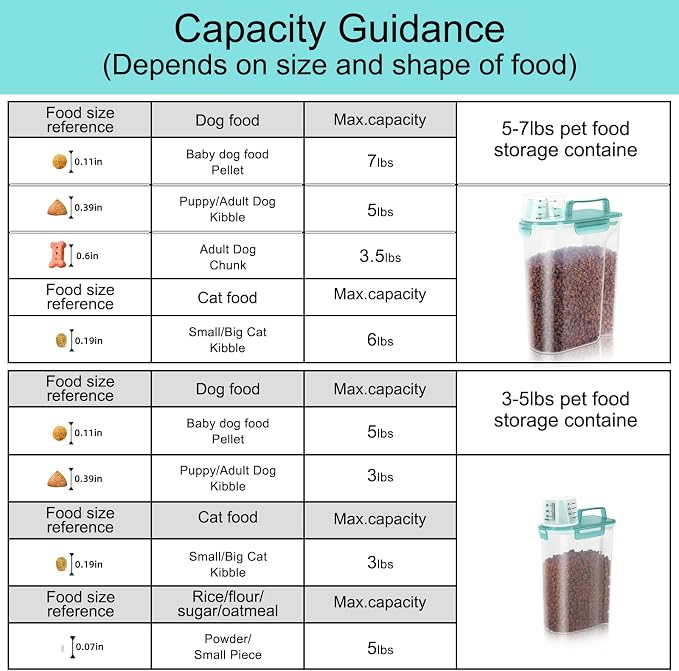 LEAWALK 5-7Lbs Dog Cat Food Storage Container with Upgraded Large Nozzle BPA-free, 4 Snap Seals Plastic Pet Food Storage Containers with Handles (Clear Blue, (5L+3L) 2pack)
