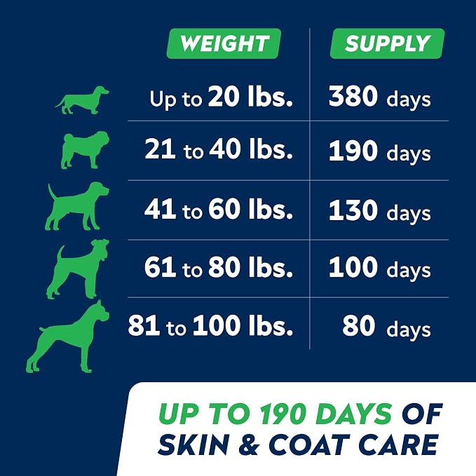 StrellaLab 64 OZ Salmon Oil for Dogs - Omega 3 for Dogs & Cats, Itch & Allergy Relief, Wild Alaskan Salmon Oil Dogs Skin & Coat, Dog Fish Oil Liquid, Shedding Supplement EPA & DHA Fatty Acids - 2Packs