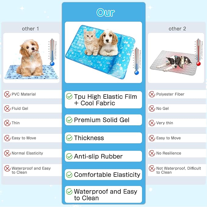 Dog Cooling Mat, Pet Cooling Mat with Non-Toxic Solid Gel, Self-Cooling Pad for Dogs, Waterproof, Durable Cooling Bed for Indoor, Outdoor, Summer