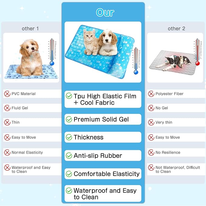 Dog Cooling Mat, Pet Cooling Mat with Non-Toxic Solid Gel, Self-Cooling Pad for Dogs, Waterproof, Durable Cooling Bed for Indoor, Outdoor, Summer