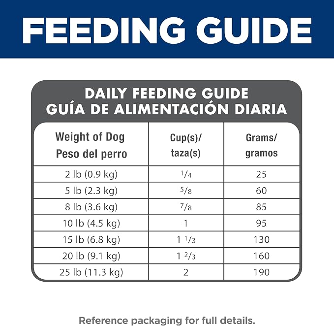 Hill's Science Diet Small & Mini, Adult 1-6, Small & Mini Breeds Premium Nutrition, Dry Dog Food, Chicken & Brown Rice, 4.5 lb Bag (Pack of 4)