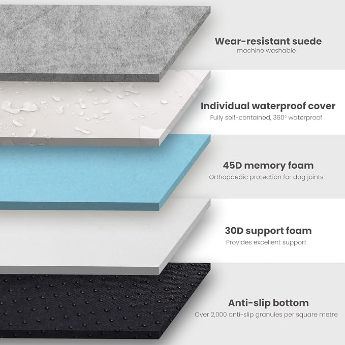 Laifug Orthopedic Dog Beds for Large Dogs,3" Memory Foam Dog Beds,Durable Water Proof Liner Removable and Washable, Nonskid Bottom,Grey Slate Grey 40"x25"x3"