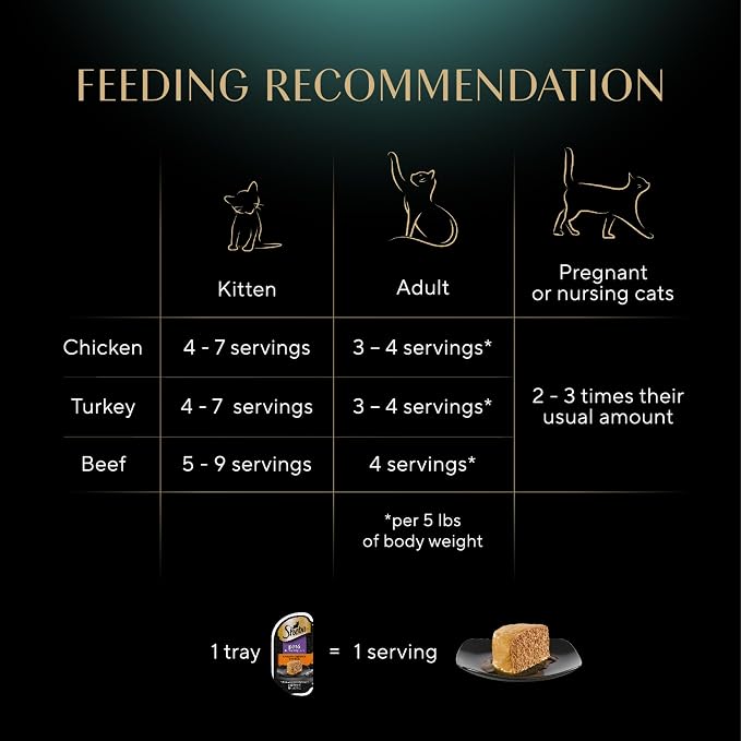 SHEBA Perfect Portions Paté Wet Cat Food Trays (24 Count, 48 Servings), Savory Chicken, Roasted Turkey, and Tender Beef Entrée, Easy Peel Twin-Pack Trays
