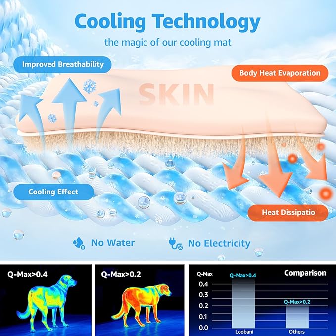 LOOBANI Dog Cooling Mat for Large Dogs 48"x28"- Cooling Pad for Dog, Cool Blanket for Dogs Machine Washable, Pet Cool Mat for Indoor, Outdoor, Couches, Crates, Car Seats for Trips (Blue, 48"x28")