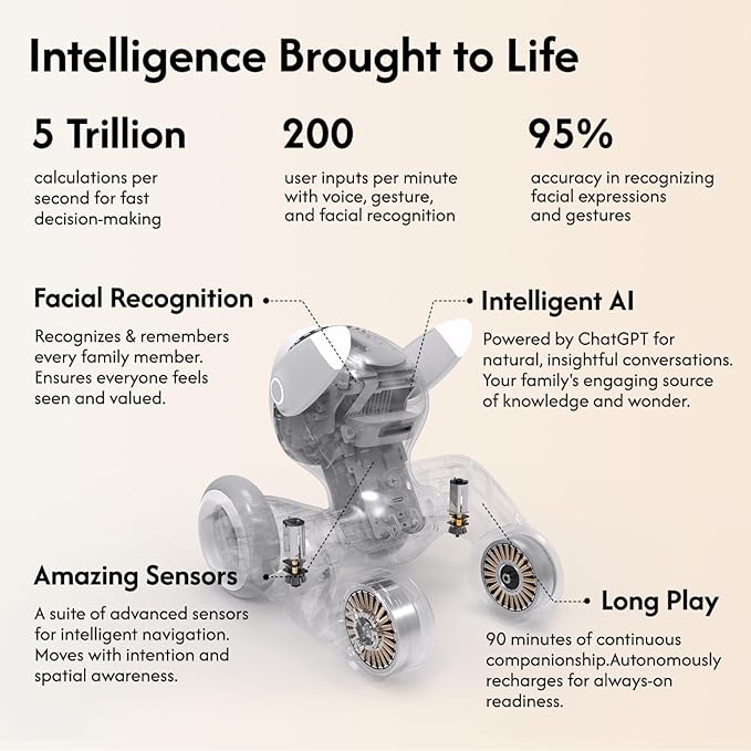 Loona Robot Pet Dog ChatGPT-4o Smart AI-Powered Companion Voice & Gesture Control, Real-Time Interaction Robotics Toys for Kids, Home Monitoring - Includes Charging Dock