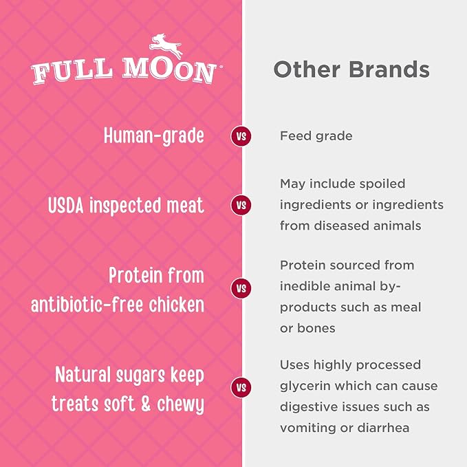 Full Moon Chicken Strips Healthy All Natural Dog Treats Human Grade Made in USA Grain Free 12 oz