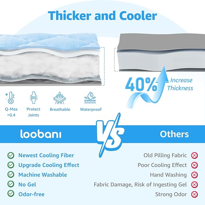 LOOBANI Dog Cooling Mat for Giant Large Dogs 65"x48"- Cooling Pad for Dog, Cool Blanket for Dogs Machine Washable, Pet Cool Mat for Indoor, Outdoor, Couches, Crates, Car Seats for Trips(Blue, 65"x48")