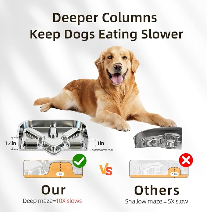 Stainless Steel Slow Feeder Dog Bowls Large & Medium Breed 3 Cups, Food Grade 304, Non-Slip Base, Deep Ridges to Slow Eating, Metal Slow Feeder Dog Bowls, Dishwasher & Chew-Proof & Rustproof (2 Pack)