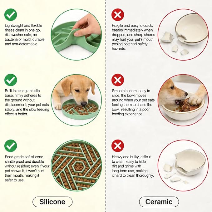 Silicone Slow Feeder Dog Bowl with Suction Base, Anti Choking Maze Puzzle Design Pet Bowl for Small and Medium Dogs & Cats, Non-Slip Food Grade Slow Eating Bowl to Prevent Bloating