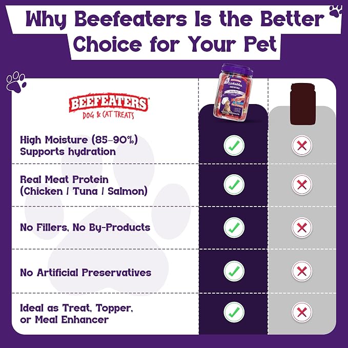 Beefeaters Lickable Cat Treats 48 Count – Puree Squeeze Up Tubes Variety Pack (Salmon, Tuna & Chicken) | Grain Free, Taurine Enriched, High Moisture for Picky Eaters | Cat Treat Topper or Snack