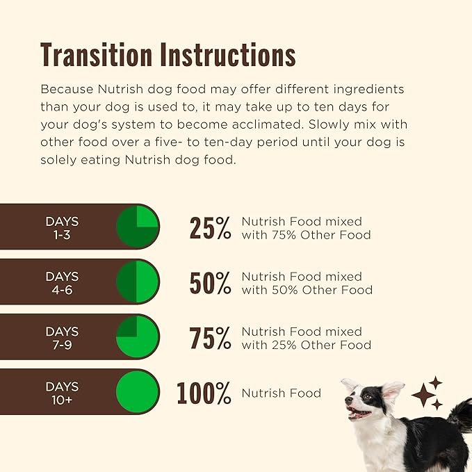Nutrish Whole Health Blend Chunks in Gravy Variety Pack Wet Dog Food, 13 oz. Can, 12 Count (Rachael Ray)