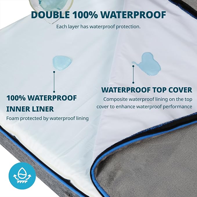 LIORCE Memory Foam Large Dog Bed - 4” Thick Orthopedic Beds for Large Dogs - Waterproof Dog Bed with Removable Washable Cover & Wrap-Around Zipper - Ultimate Comfort and Easy Maintenance