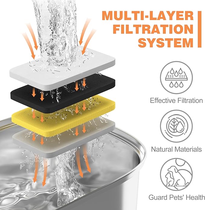 Rellaty Official Cat Water Fountain Filters Replacement & Pre-Filter Sponges for 3.2L/108oz Automatic Pet Fountain Dog Water Fountain