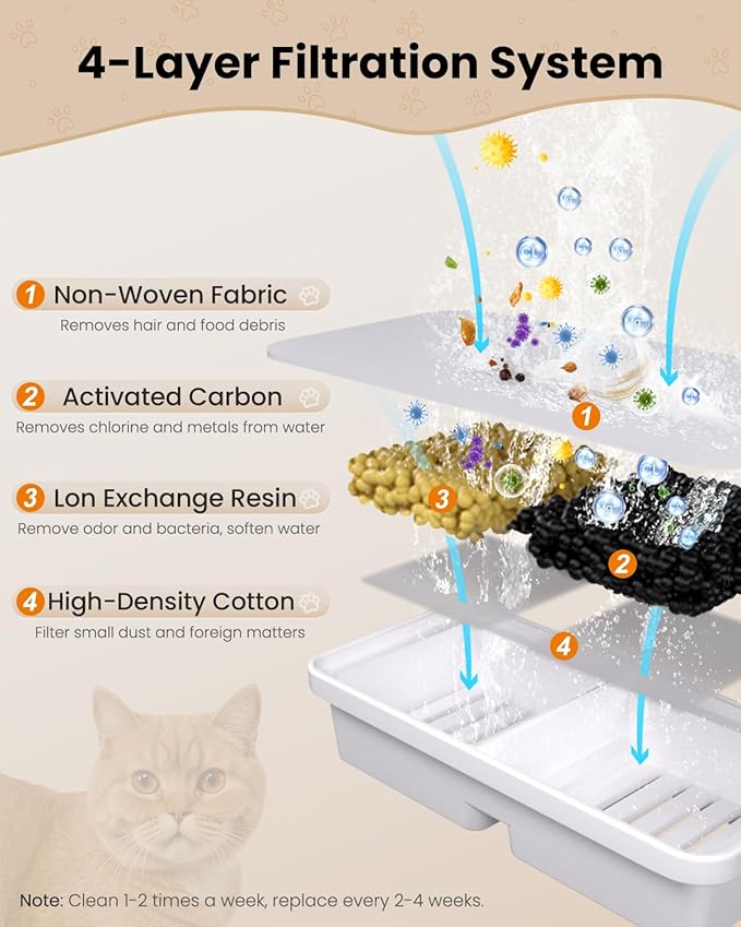 Replacement Filter for Cat Water Fountain - 8 Packs Pet Water Bowl Filters - 8 Filters & 8 Sponges Set for Stainless Steel Cats/Dog Water Dispenser - Activated Carbon & Foam Filtered Refill