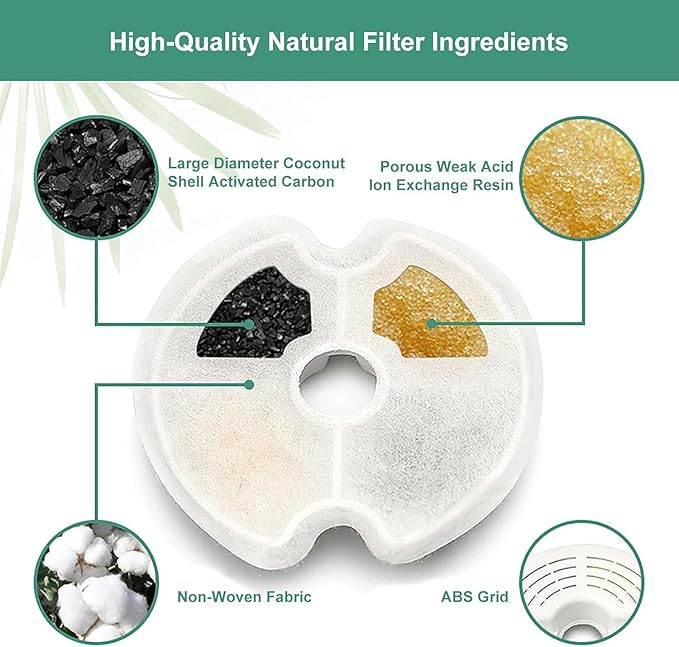 AONBOY Cat Water Fountain Filters: Suitable for AONBOY Cats Fountains F2 - Cat Fountain Filter Replacement(6 Filters + 6 Sponges)