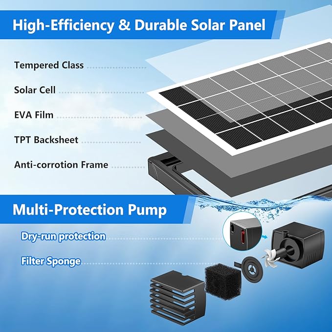NFESOLAR 4W Solar Fountain Pump for Bird Bath, Solar Powered Water Fountain with Filter Box, Ceramic Ball Filtration, 5 Nozzles, 3.94FT PVC Tubing for Birdbath, Garden, Small Pond & DIY Water Features