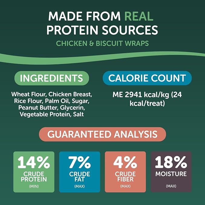 HEALTHFULS Chicken & Peanut Butter Healthy Dog Treats – High-Protein, Low-Fat, Biscuit Wraps with Real Peanut Butter – 16 oz