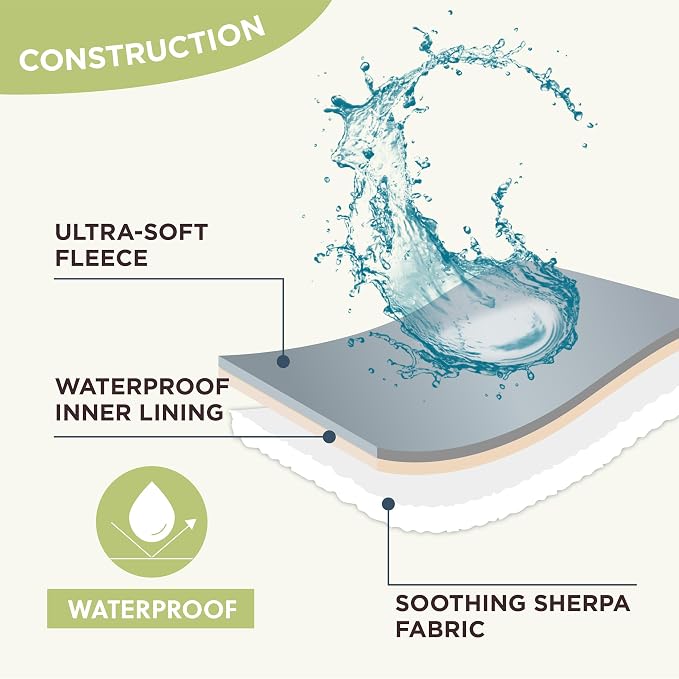 LE SURE Waterproof Dog Blanket for Large Dogs - Washable Double Sided Dog Blankets with Warm Jacquard Shag and Soft Sherpa Fleece, Pet Cat Blanket for Bed Protection, 3D Textured Cloud, Green