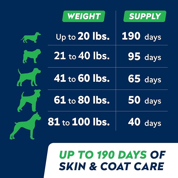 StrellaLab 32 OZ Salmon Oil for Dogs - Omega 3 for Dogs & Cats, Itch & Allergy Relief, Wild Alaskan Salmon Oil for Skin & Coat, Fish Oil Liquid, Shedding Health Support EPA & DHA Fatty Acids