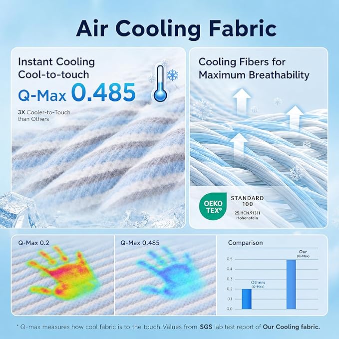 Cooling Mat for Dogs, 43.3”×30.7” Dog Cooling Mat for Extra Large Dogs (Q-Max 0.485), Thick Washable Pet Cooling Mat with Pillow, Long-Lasting Chill Pet Pad for Crate, Sofa, Floor, Car