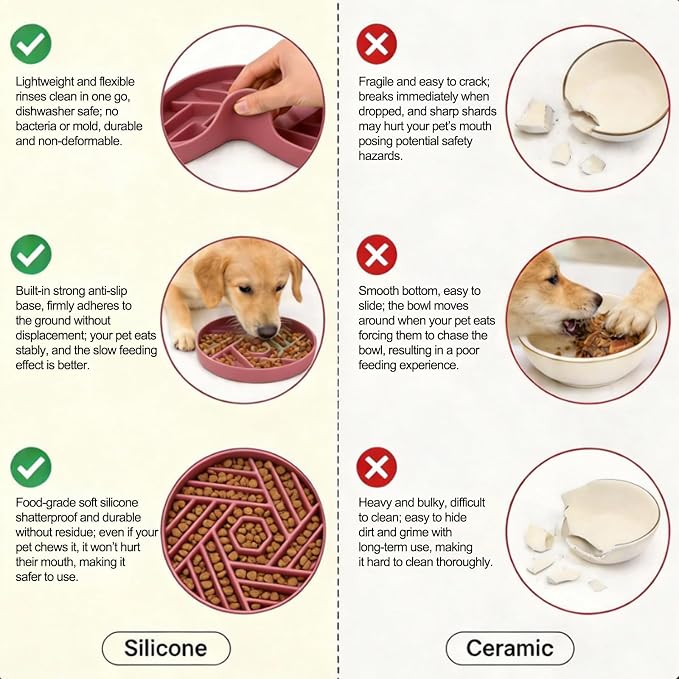 Silicone Slow Feeder Dog Bowl with Suction Base, Anti Choking Maze Puzzle Design Pet Bowl for Small and Medium Dogs & Cats, Non-Slip Food Grade Slow Eating Bowl to Prevent Bloating