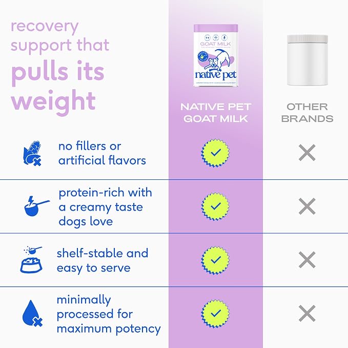Native Pet Goat Milk Powder - Dog Food Topper for Active Dogs - Post-Activity Recovery, Energy, Immune Support, Hydration & Bone Health - Whole Goat Milk with MCTs & Essential Minerals - 120 Scoops