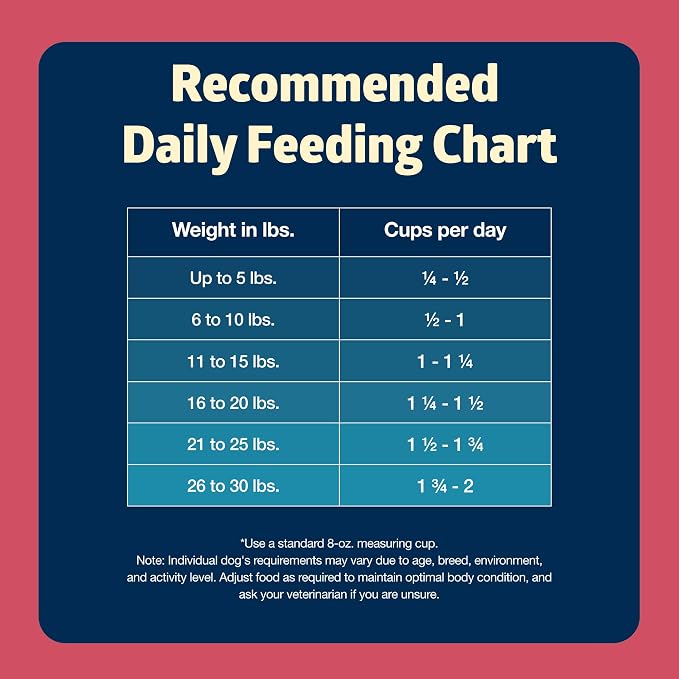 Blue Buffalo Freedom Grain-Free Small Breed Dry Dog Food, Supports High Energy Needs, Made in the USA with Natural Ingredients, Chicken & Potatoes, 4-lb Bag