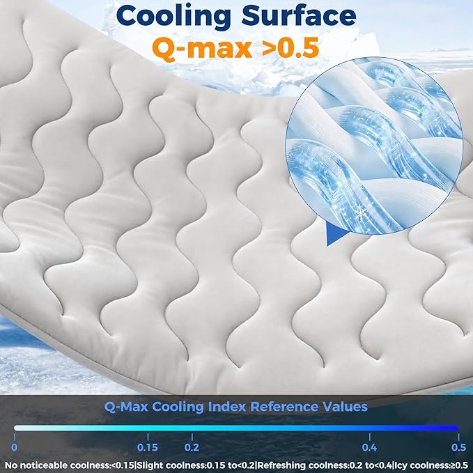 2026 Upgrade Cooling Mat for Dogs, Q-MAX>0.5 Double-Sided Dog Cooling Mat 36"×23" with Ice Cool & Arc-Chill Cool Fiber, Washable Self-Cooling Thicken Waterproof All-Season Dog Crate Pad for Dog & Cat