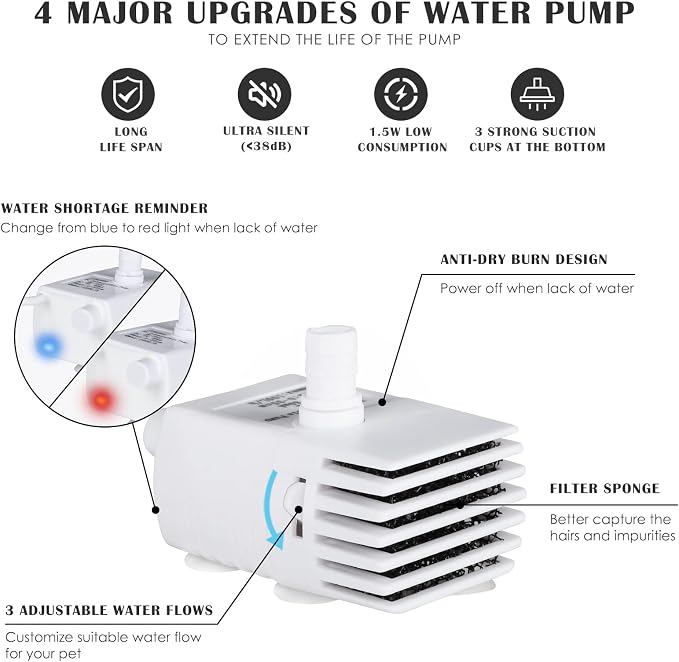 PETNF Blue Pet Water Fountain, 101oz/3L Automatic Cat and Dog Water Dispenser with LED Light, Ultra Quiet Pump, 3 Flow Settings & 2 Filters