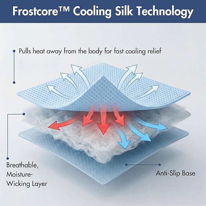 Spark Paws Cooling Mat for Dogs - Self Cooling Dog Mat & Pet Cooling Pad for Large, Medium & Small Dogs - Non-Toxic, Non-Gel Washable Cooling Bed - Waffle Blue - Size M