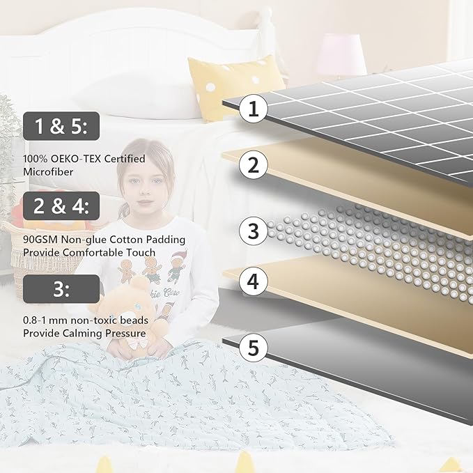 L'AGRATY Weighted Blanket - 36"x48" 3lbs Microfiber Material with Glass Beads Small Blanket for All-Season Summer Fall Winter Soft Thick