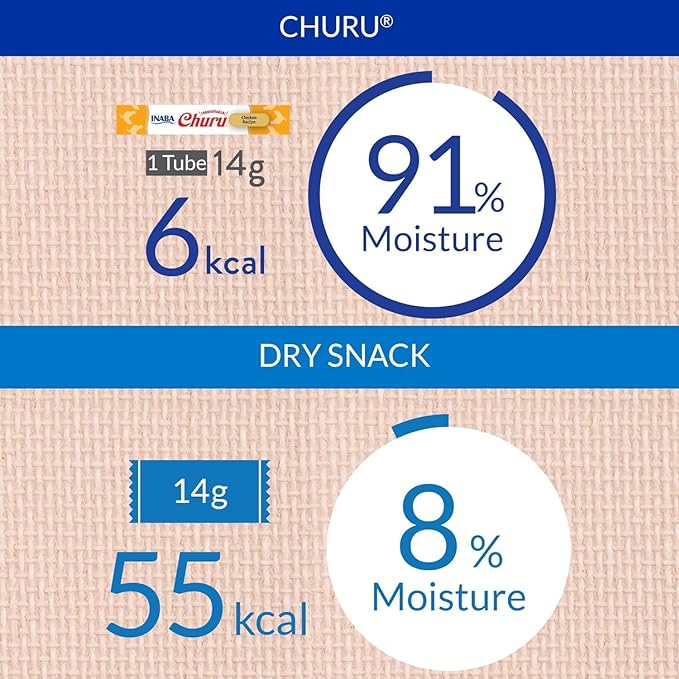 INABA Churu Cat Treats, Grain-Free, Lickable, Squeezable Creamy Purée Cat Treat/Topper with Vitamin E & Taurine, 0.5 Ounces Each Tube, 80 Tube Variety Box