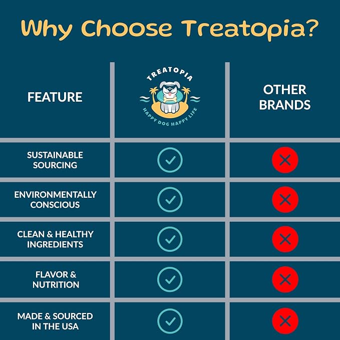 TREATOPIA Adventure Dog Bones, Delights, 1-2”, 32 PC - All-Natural, Center-Cut, Long-Lasting, Healthy, Single Ingredient, Bone Marrow, Hand-Trimmed, Slow-Roasted, Made in The USA, No Additives
