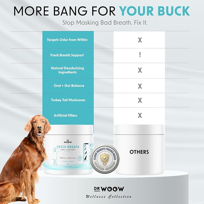 Fresh Breath Dental Chews for Dogs (120 Soft Chews) – Oral Care & Bad Breath Support – Turkey Tail Mushroom, Parsley & Kelp – Daily Teeth & Gum Support – Made in USA – Dr. Woow