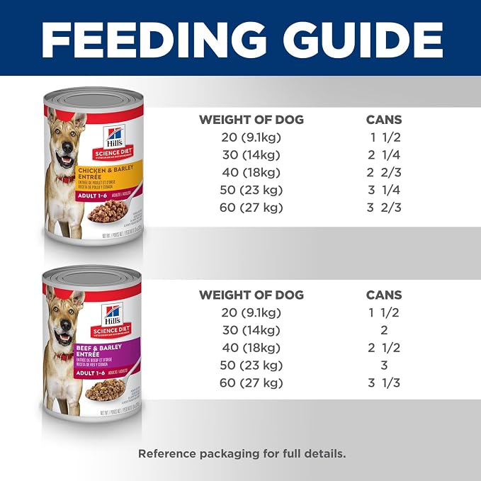 Hill's Science Diet Adult 1-6 Wet Dog Food Variety Pack, Chicken & Beef, 13 oz. Cans, 12-Pack