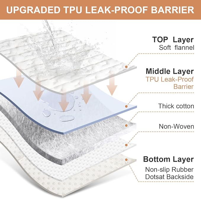 Waterproof Dog Couch Cover, Non Slip Pet Sofa Protector, Thick Fuzzy Couch Cover for Dogs, Machine Washable Furniture Protector, Scratch Resistant Pet Couch Mat(White, 28" x 71"/70 x 180cm)