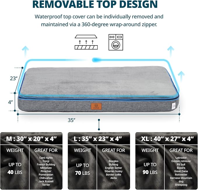LIORCE Memory Foam Large Dog Bed - 4” Thick Orthopedic Beds for Large Dogs - Waterproof Dog Bed with Removable Washable Cover & Wrap-Around Zipper - Ultimate Comfort and Easy Maintenance