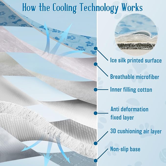 Cooling Mat for Dogs, Q-Max>0.5 Reusable Washable Dog Cooling Pad, Non-Toxic Breathable Pet Cool Blanket, Portable Cooling Bed for Dogs Cats, Indoor Outdoor Summer Heat Relief, No Refrigeration Needed