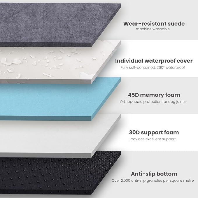 Laifug Orthopedic Dog Beds for Large Dogs,3" Memory Foam Dog Beds,Durable Water Proof Liner Removable and Washable, Nonskid Bottom,Grey 40"x25"x3"