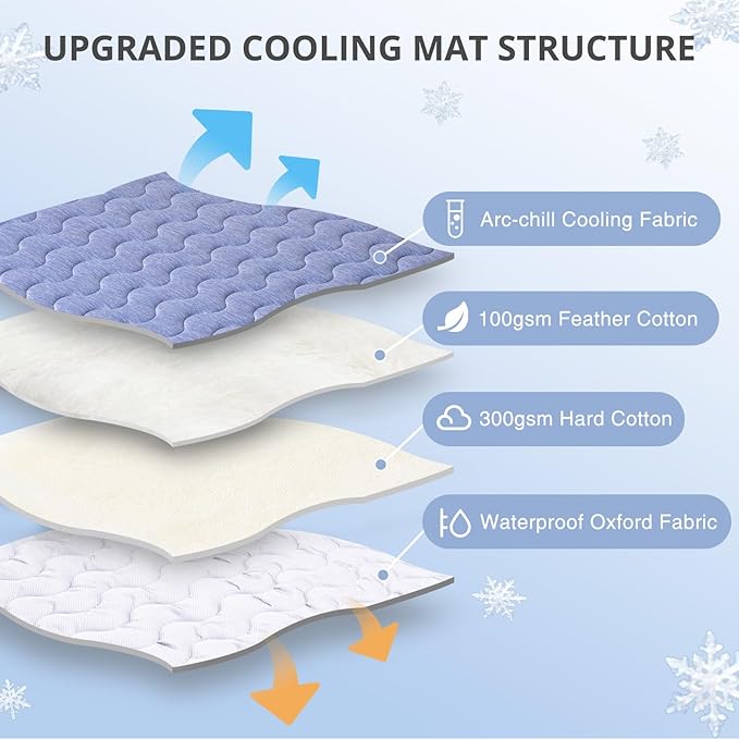 Cooling Mat for Large Dogs, 39"x 28" Thick & Durable Dog Cooling Mat, Q-MAX>0.45, Double-Sided Cooling Pet Pad, Washable Portable Dog Cooling Mat for Couch, Crate & Car - L - Blue