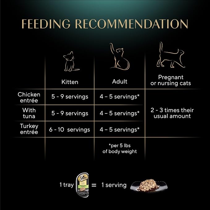 Sheba Perfect Portions Wet Cat Food Cuts in Gravy, Roasted Chicken, with Sustainable Tuna, Tender Turkey Entree, 2.6 oz. Twin-Pack Trays (36 Count, 72 Servings)