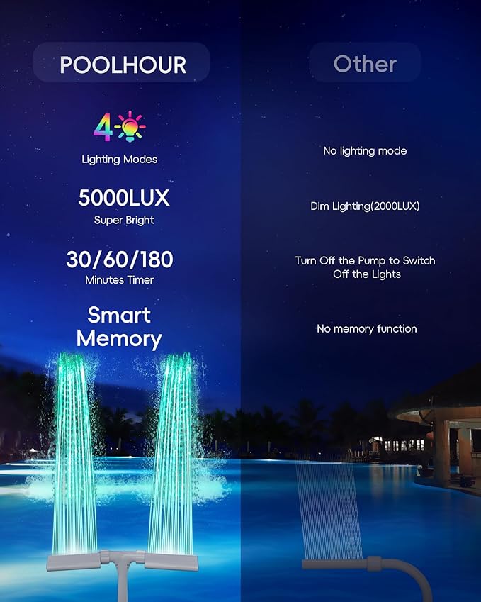 [Patented] 2026 Upgrade Higher Pool Fountain with Lights for Above Ground/Inground Pools, 360° Adjustable Water Sprinkler Dual High-Pressure Spray, Remote-Controlled, Waterfall Cooler (Gray)