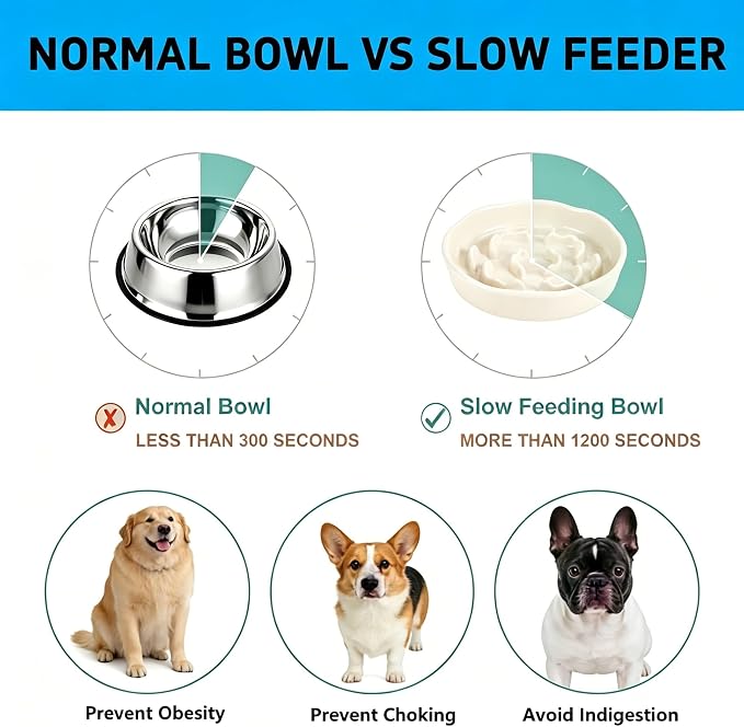 Pet Feeding Bowls, Ceramic Slow Feeder Dog Bowl - Heavy Weighted Blue Bloom Food Dish for Small to Medium Dogs - Non-Slip, Microwave & Dishwasher Safe Pottery Maze to Fast Eating (Milky White)