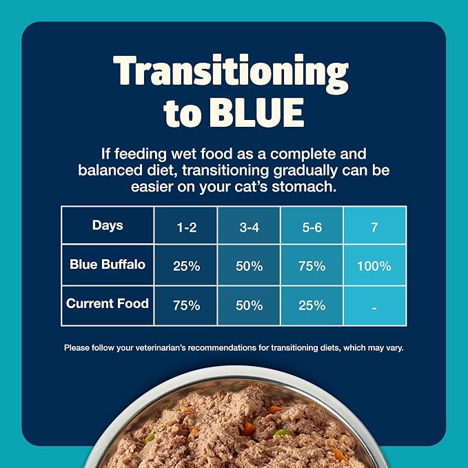 Blue Buffalo Freedom Grain-Free Adult Wet Cat Food, Complete & Balanced Nutrition for Indoor Cats, Made with Natural Ingredients, Fish Recipe, 5.5-oz Cans (24 Count)