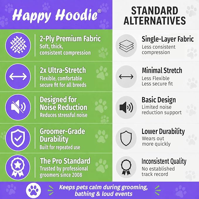 Happy Hoodie The Original Dog & Cat Calming Band - American Brand - Anxiety Relief/Noise Protection-Grooming-Thunder-Fireworks (Small, Blue) - Since 2008