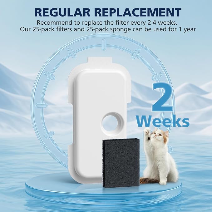 25+25 Packs Replacement Filters for PETLIBRO Dockstream Cat Water Fountain PLWF106/PLWF116/PLWF115/PLWF105/PLWF005, 12 Months Set of Replacement Filters for Pet Water Fountain, 25 Filters + 25 Sponges