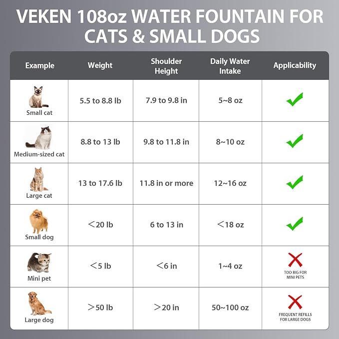 Veken Innovation Award Winner Stainless Steel Cat Water Fountain, 108oz/3.2L Automatic Pet Fountain Dog Water Dispenser with Replacement Filters & Silicone Mat for Cats, Dogs (Tea Green)